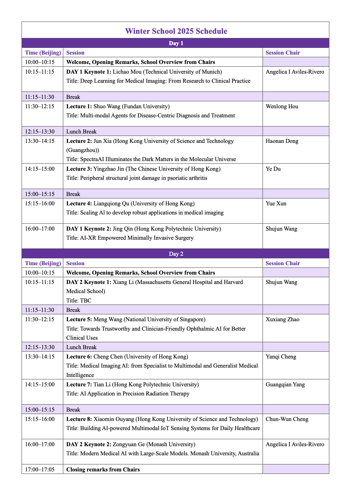 Description of image